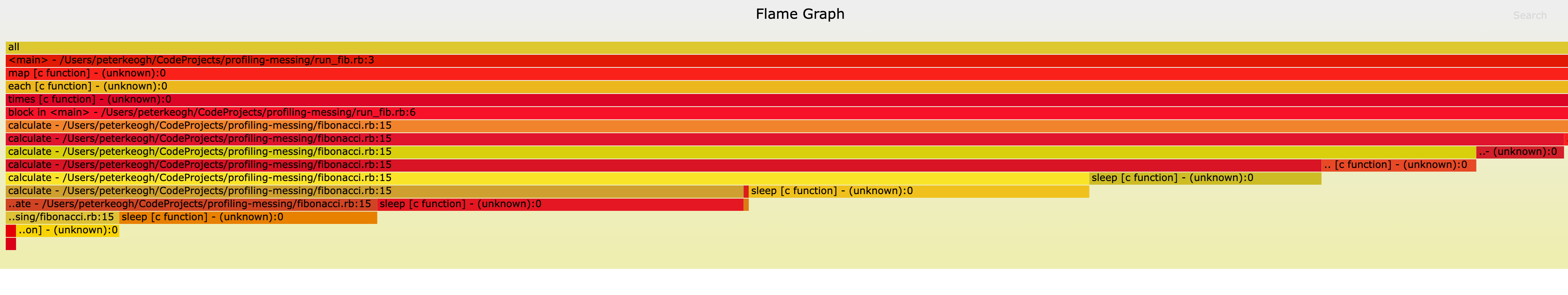 A classic flamegraph