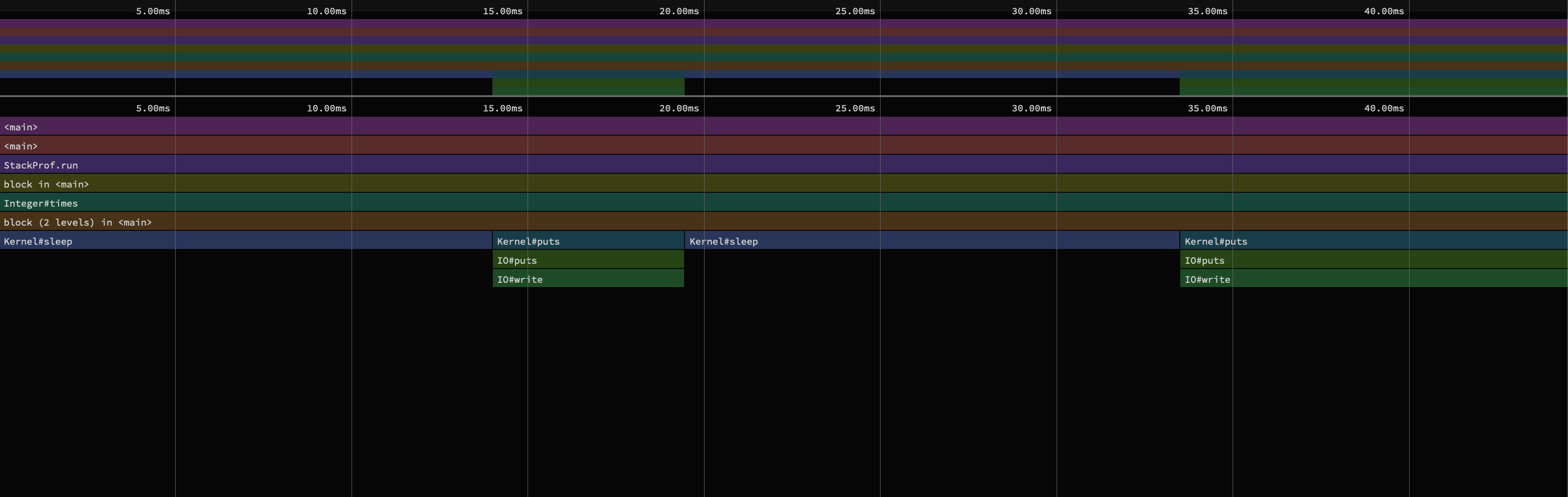 A stackprof CPU flamegraph