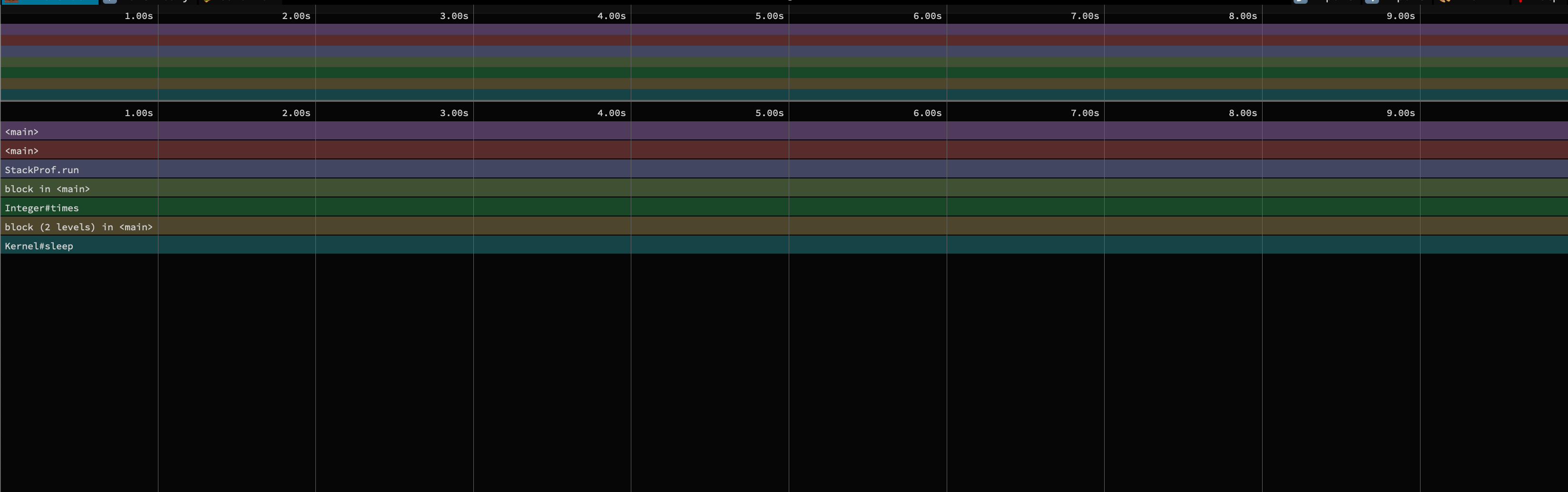 A stackprof Wall flamegraph